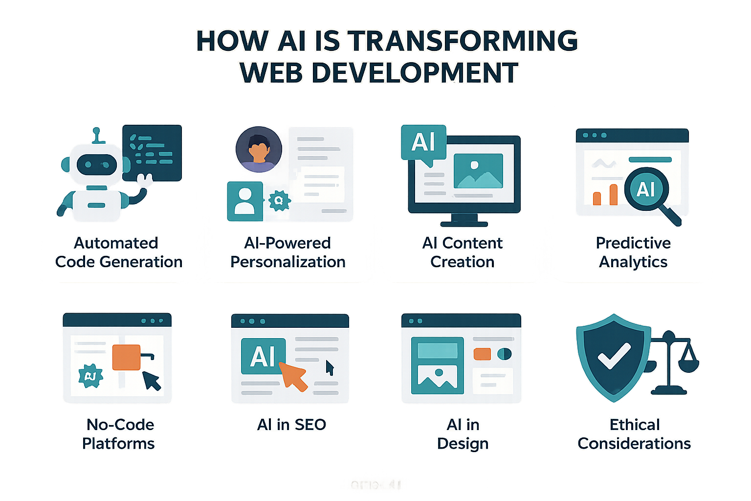 AI in Web Development Infographic