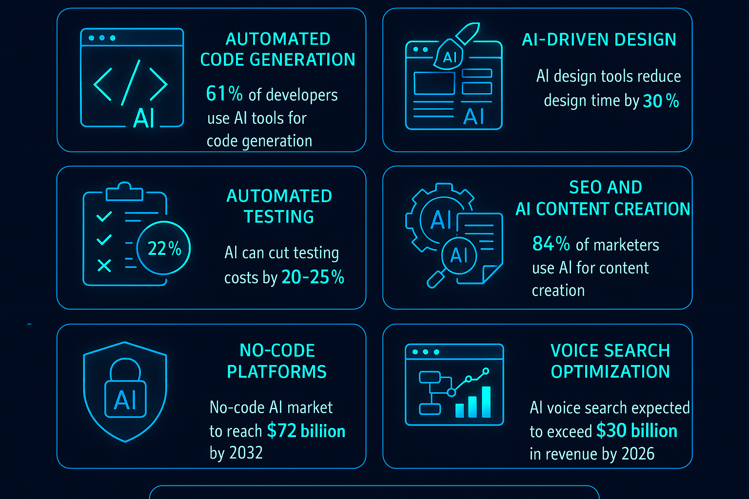 AI Trends Infographic