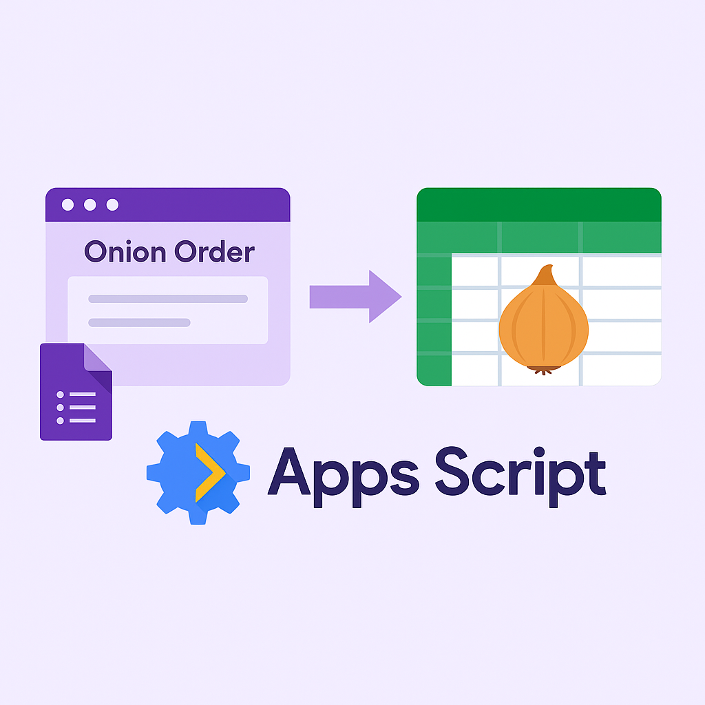 Illustration of an automated onion ordering system using Google Sheets, Google Forms, and Apps Script integration for streamlined produce management.