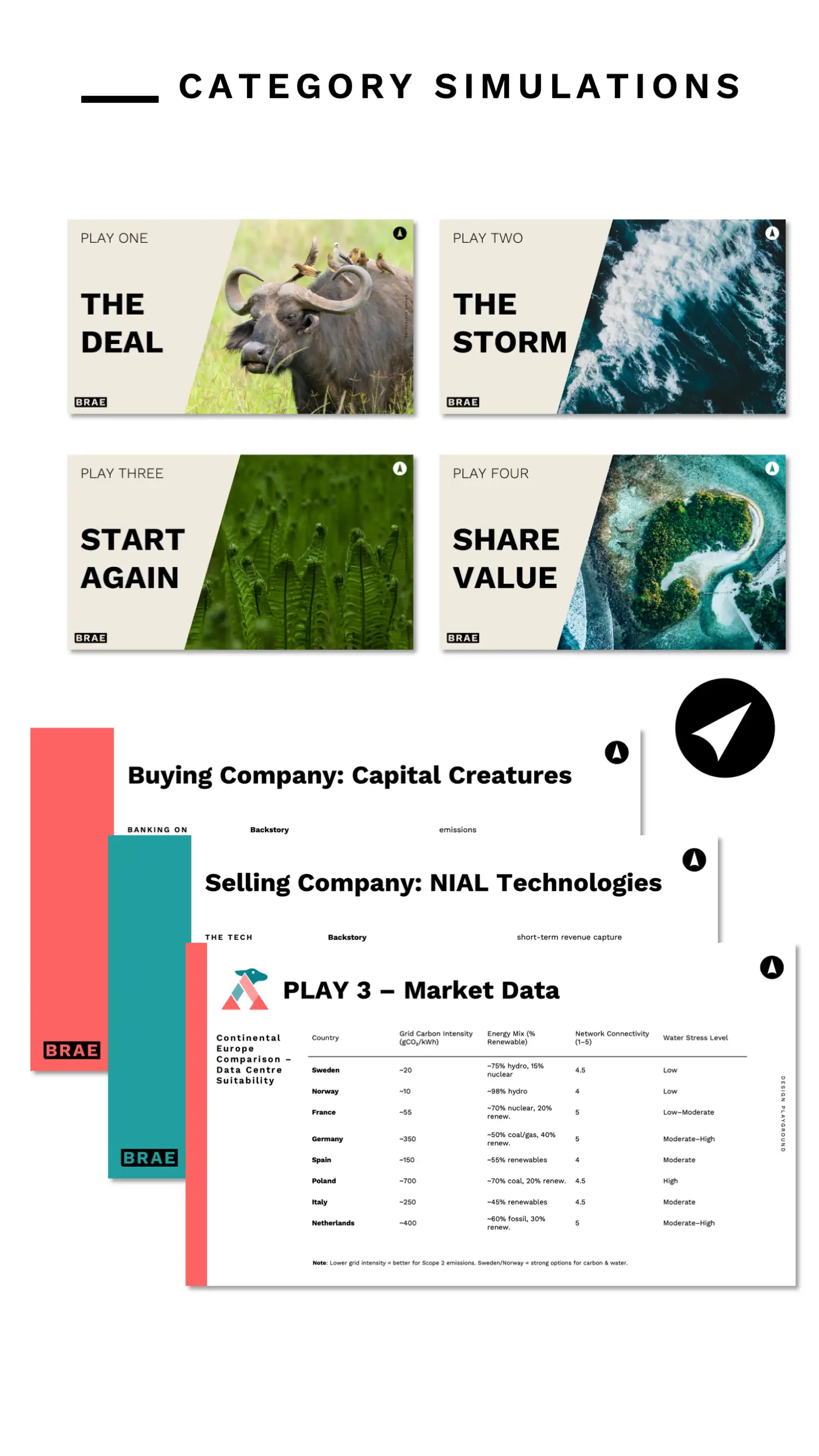 Tools that Power Transformation