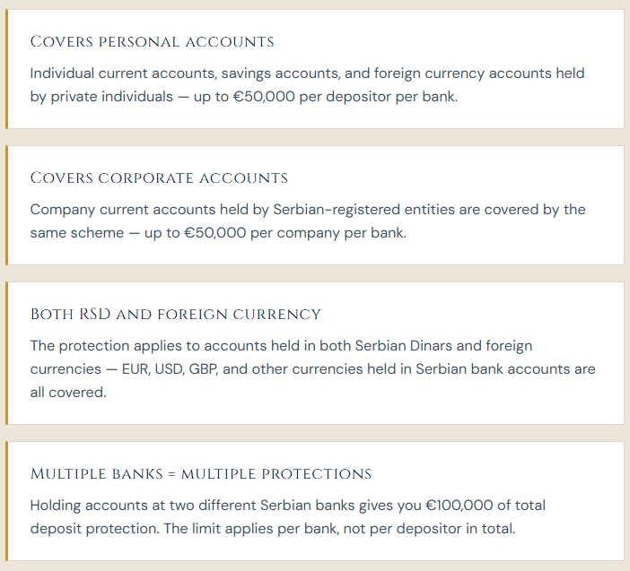Covers personal accounts Individual current accounts, savings accounts, and foreign currency accounts held by private individuals — up to €50,000 per depositor per bank.  Covers corporate accounts Company current accounts held by Serbian-registered entities are covered by the same scheme — up to €50,000 per company per bank.  Both RSD and foreign currency The protection applies to accounts held in both Serbian Dinars and foreign currencies — EUR, USD, GBP, and other currencies held in Serbian bank accounts are all covered.  Multiple banks = multiple protections Holding accounts at two different Serbian banks gives you €100,000 of total deposit protection. The limit applies per bank, not per depositor in total.