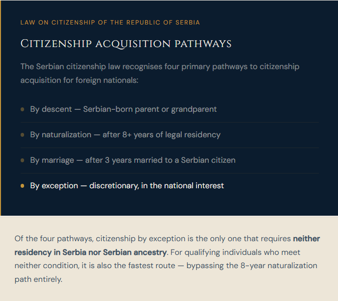 Law on Citizenship of the Republic of Serbia Citizenship acquisition pathways The Serbian citizenship law recognises four primary pathways to citizenship acquisition for foreign nationals:  By descent — Serbian-born parent or grandparent By naturalization — after 8+ years of legal residency By marriage — after 3 years married to a Serbian citizen By exception — discretionary, in the national interest Of the four pathways, citizenship by exception is the only one that requires neither residency in Serbia nor Serbian ancestry. For qualifying individuals who meet neither condition, it is also the fastest route — bypassing the 8-year naturalization path entirely.