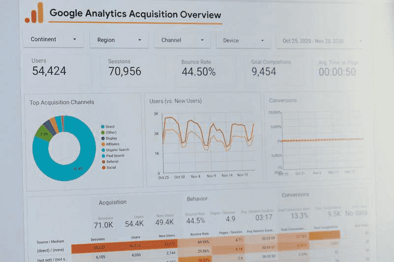 Why Over Measurement Can Kill B2B SaaS Marketing