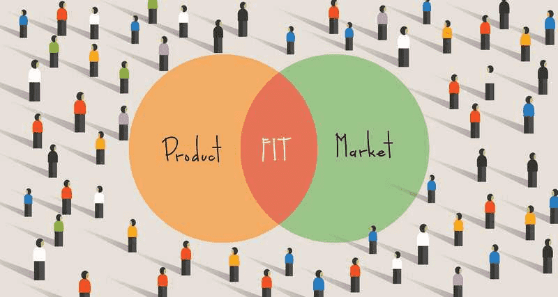 What Is Product Market Fit In B2B SaaS?