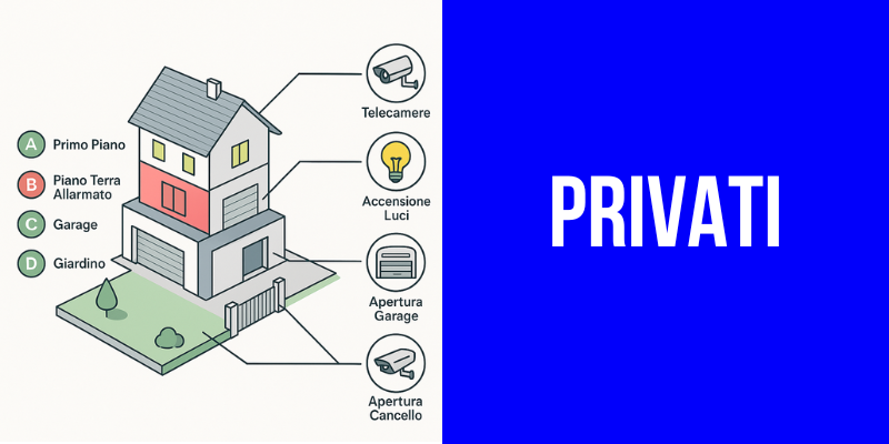 Privati Sicurezza