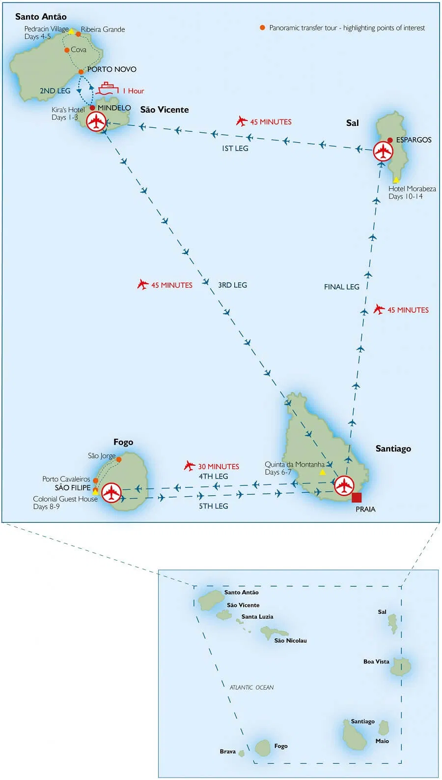 Cabo Verde map of airport routes and flight durations between the islands – Where is Cape Verde, Map, Guide and Tips – From Maps Cape Verde| Cape Verde African Caribbean