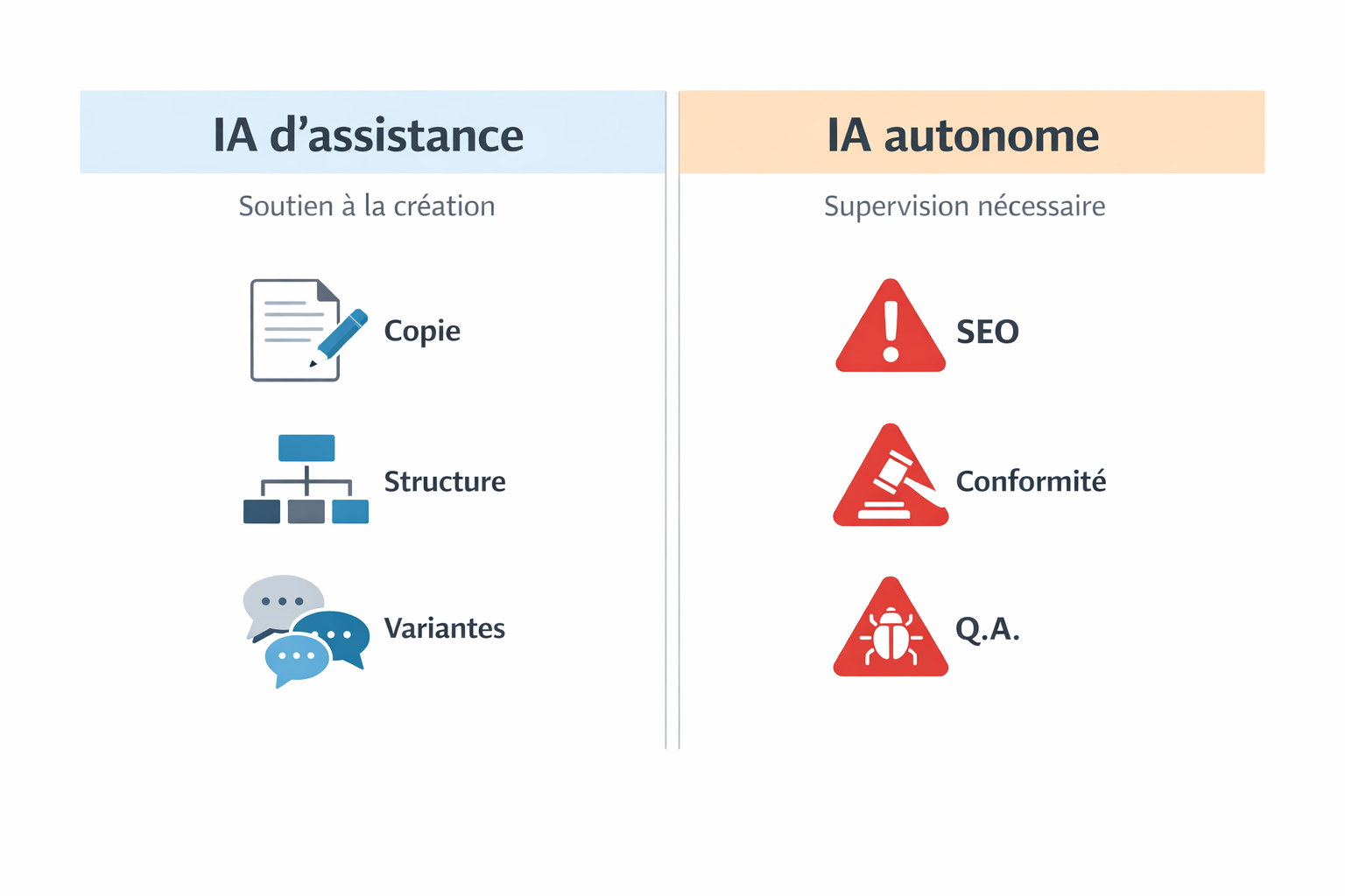 Infographie comparant IA d’assistance et IA autonome en conception web, avec points forts et limites.