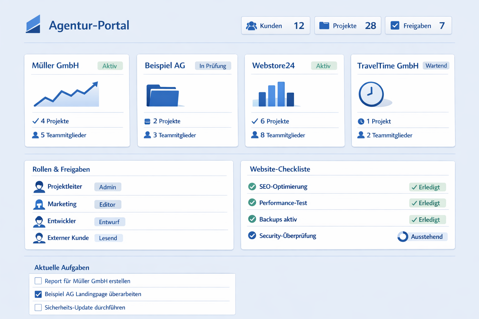 Illustration eines Agentur-Dashboards mit mehreren Kunden, Rollen/Freigaben und einer Checkliste für SEO, Performance, Backups und Security.