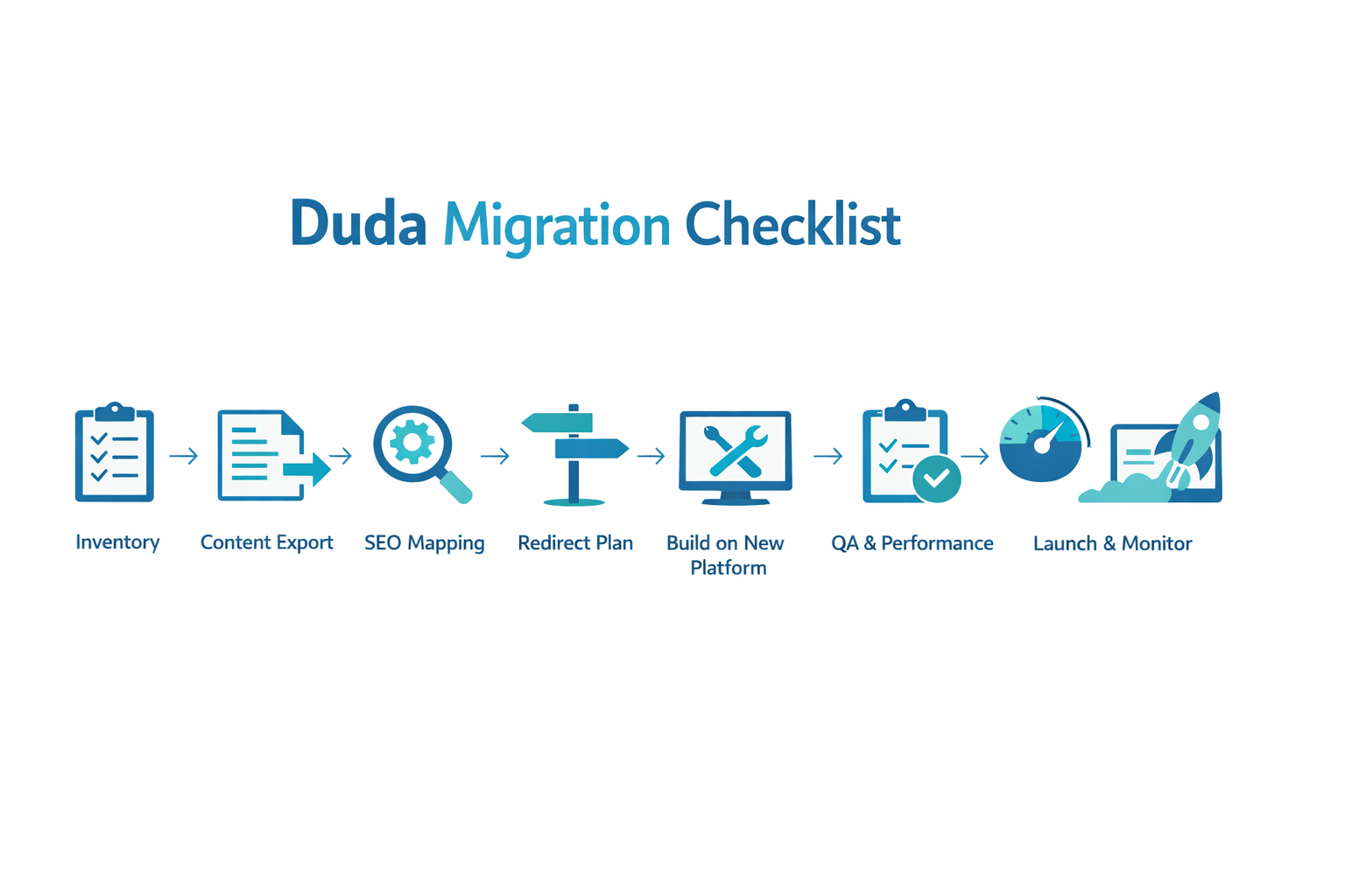 Infographic of a Duda migration checklist with steps from inventory to launch monitoring.