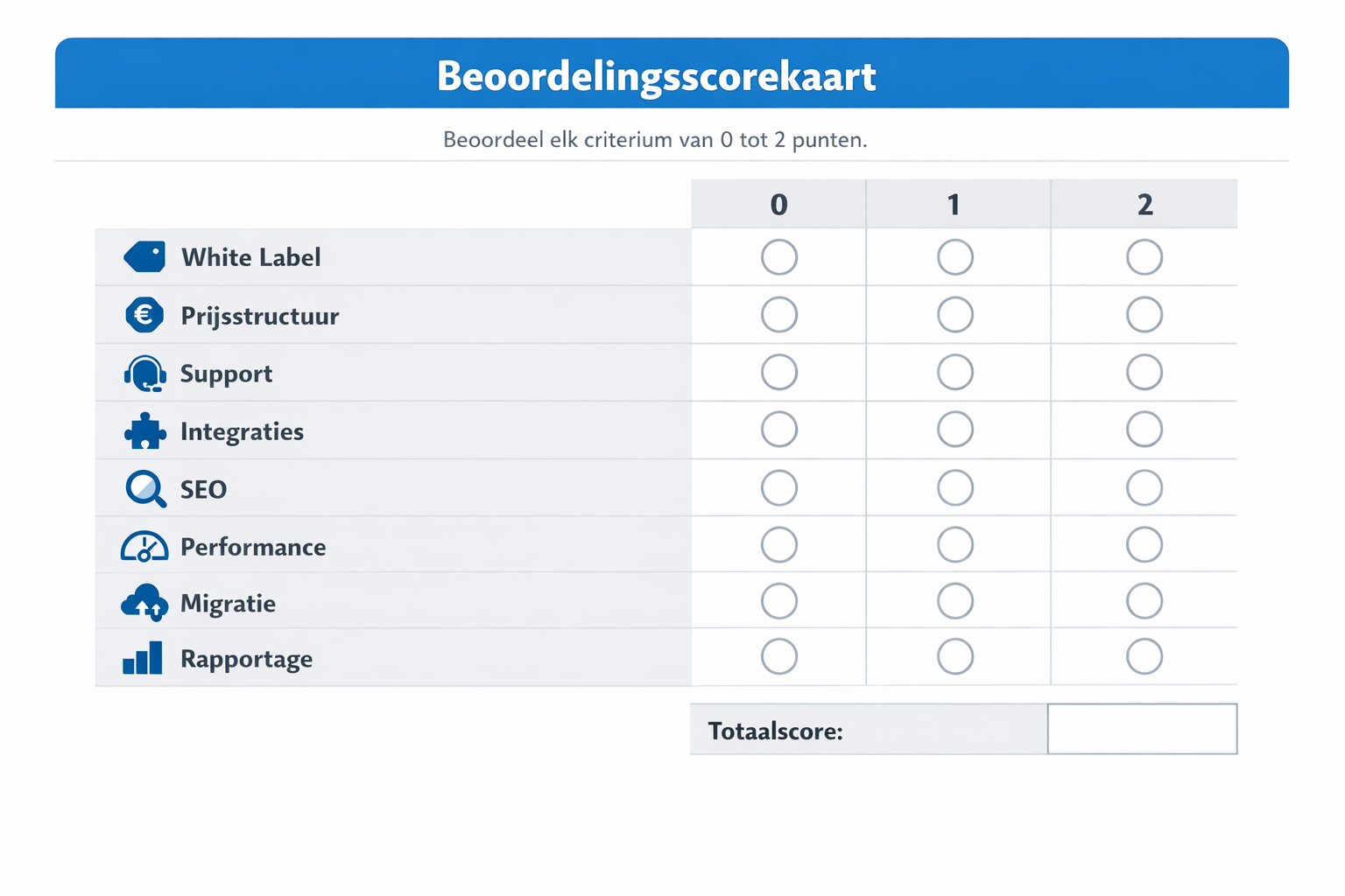 Scorecard template voor het beoordelen van white label website builders op prijs, features, support en migratierisico.
