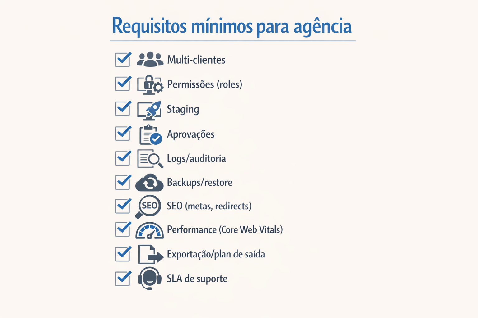 Checklist visual com requisitos mínimos para plataforma white label usada por agências: multi-clientes, permissões, staging, aprovações, backups, logs, SEO, performance, exportação e SLA.
