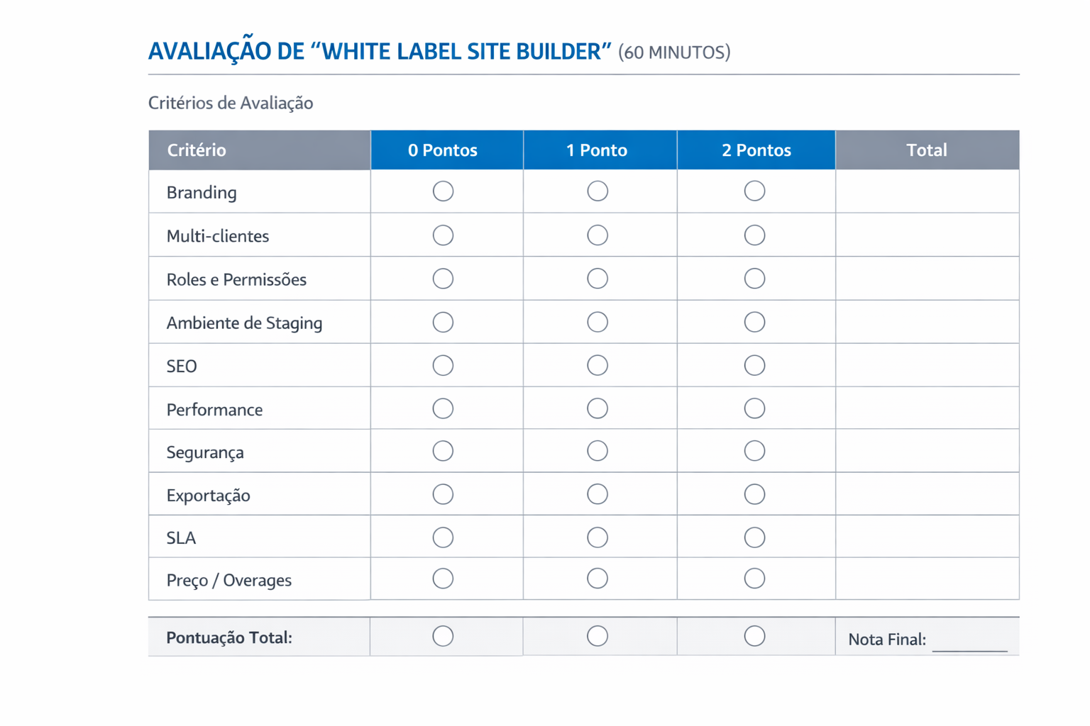Template visual de scorecard em português para avaliar vendor de site builder white label em 60 minutos, com critérios e pontuação 0 a 2.