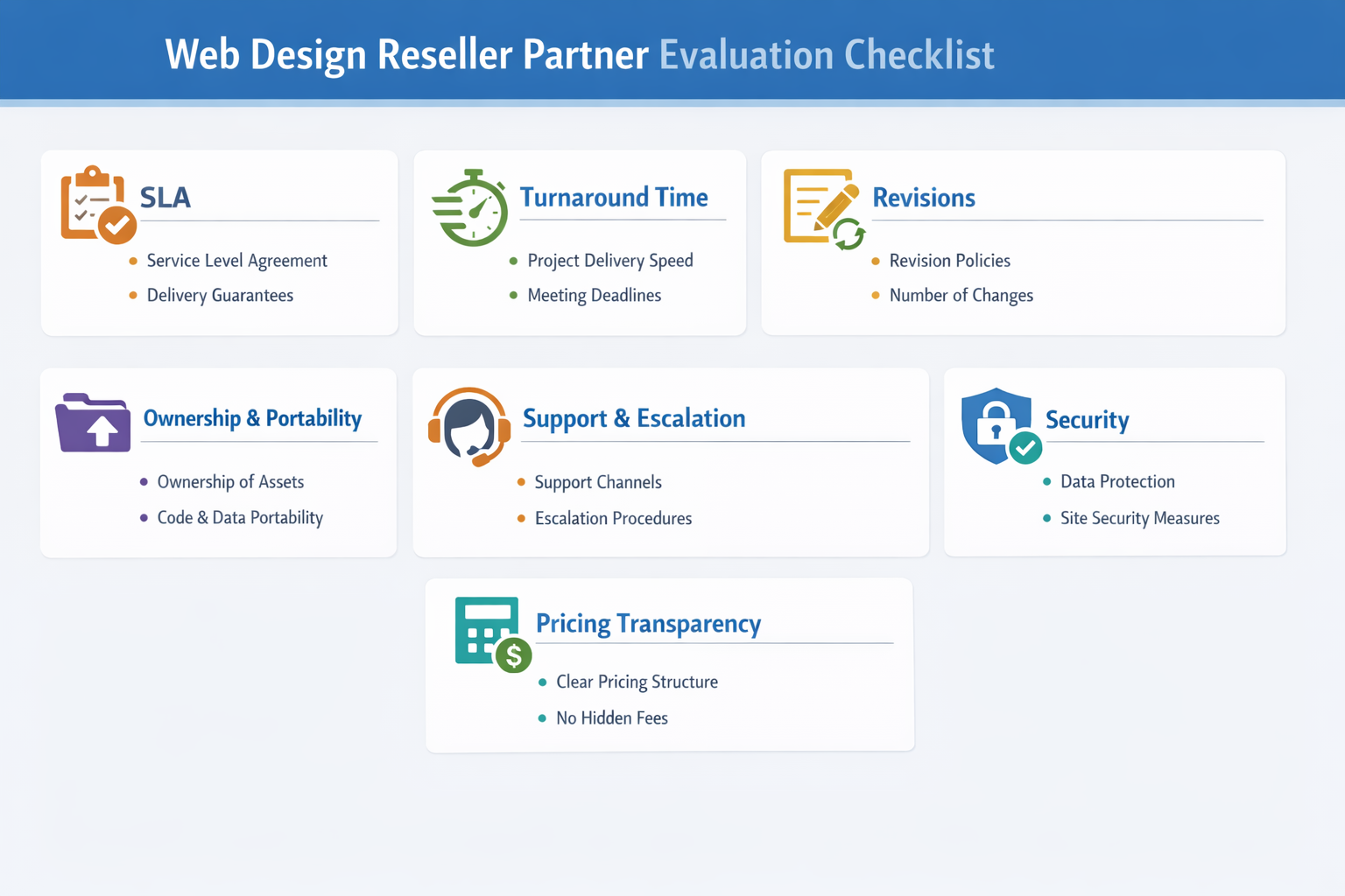 Checklist infographic for evaluating a web design reseller partner, including SLAs, QA, ownership, support, and pricing transparency.