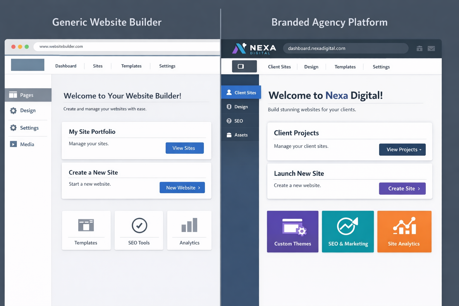 Split screen comparison showing a generic white label website builder platform on the left being rebranded into a fully customized agency experience on the right with custom logo, colors, and domain.