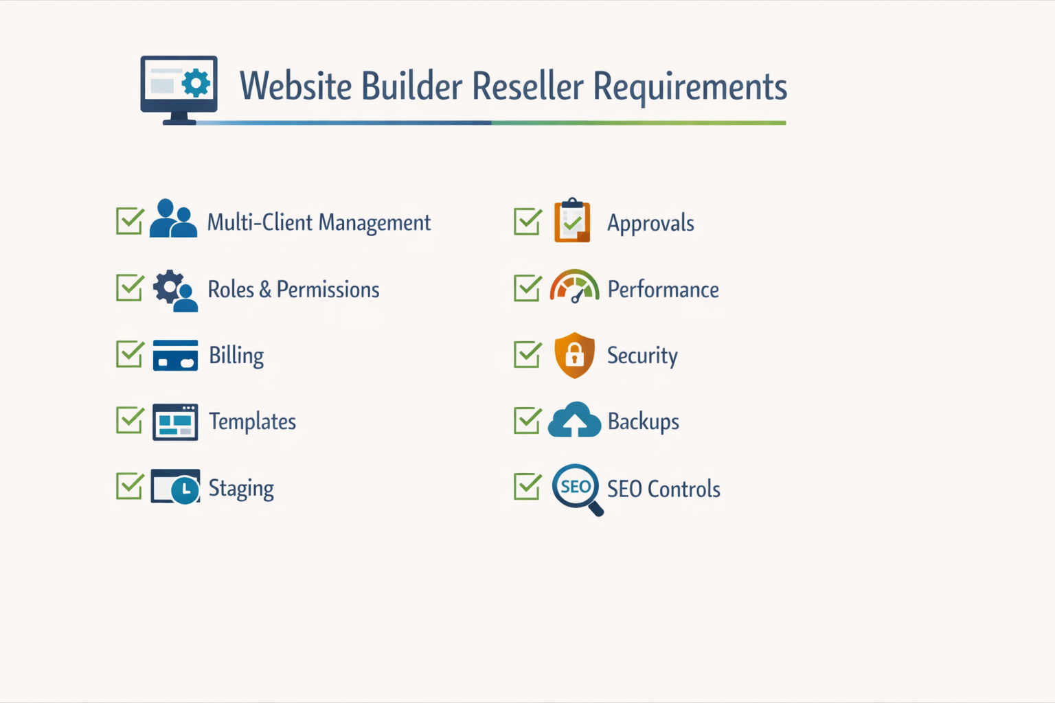 Infographic showing a checklist of the top website builder reseller requirements for agencies, including multi-client management, roles, billing, templates, staging, performance, security, backups, and SEO controls.