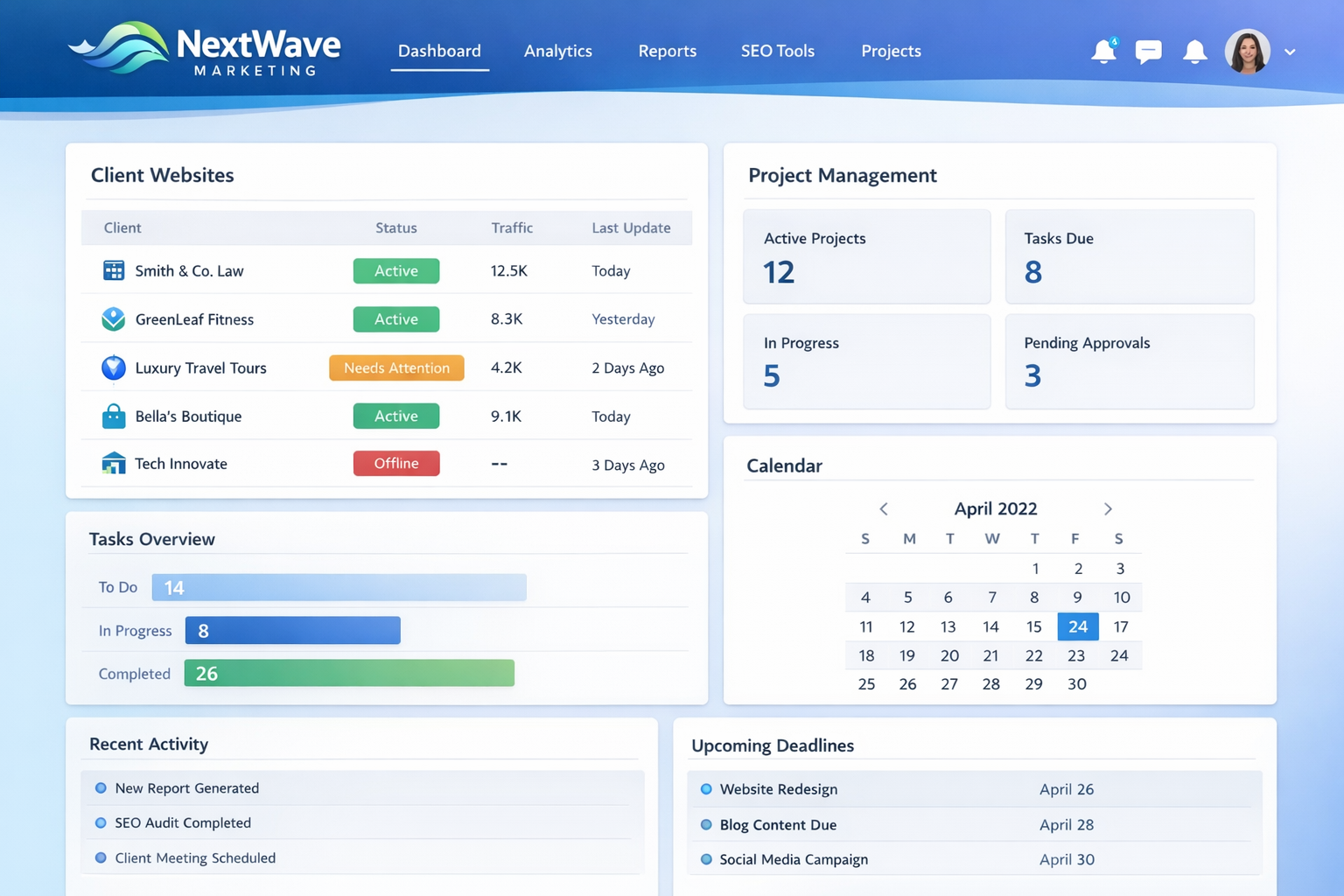 A white label dashboard interface showing agency branding with a client sites list, project status, and management tools.