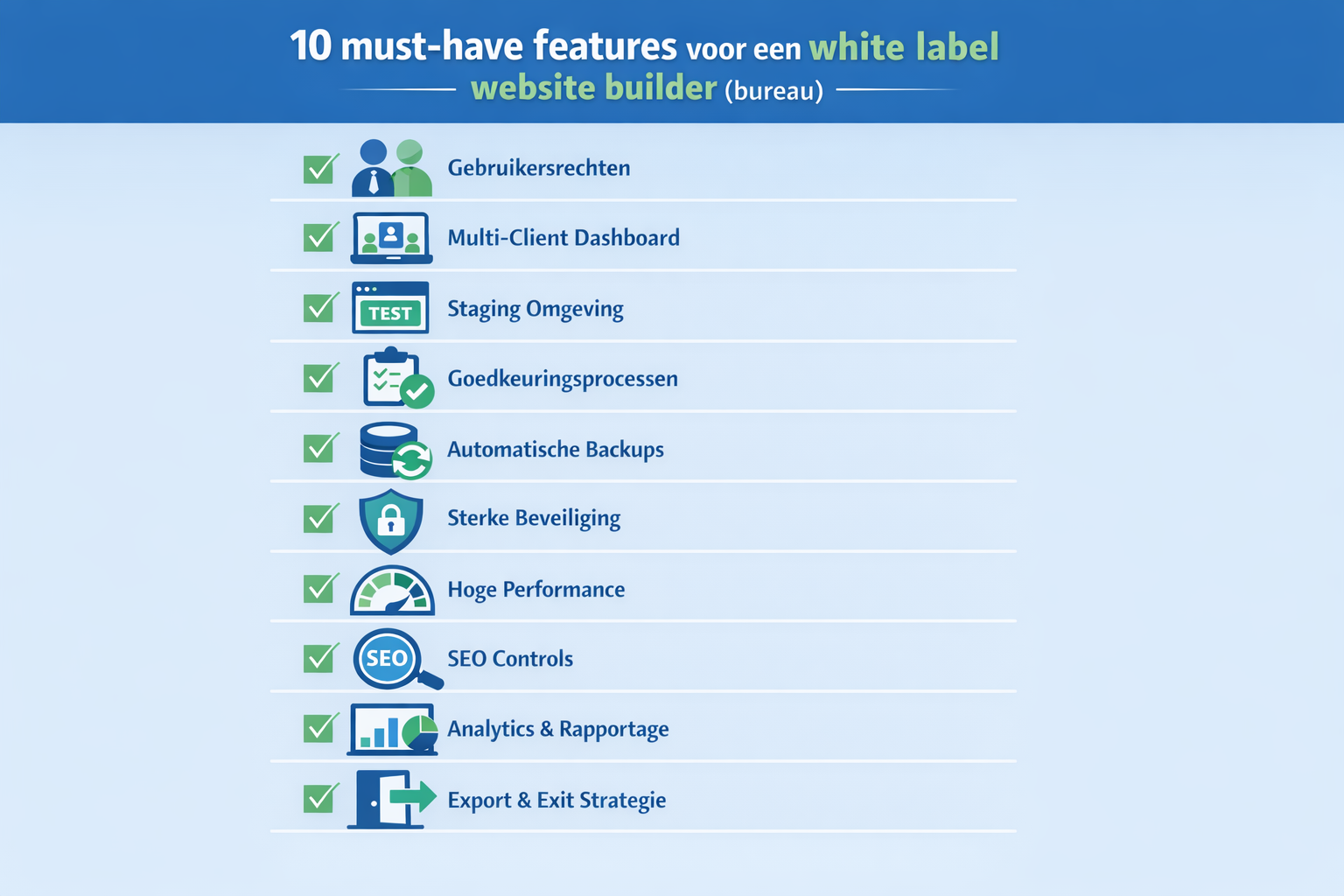 Infographic checklist met 10 must-have features voor een white label website builder voor bureaus, inclusief rollen, staging, backups, security, performance en SEO controls.