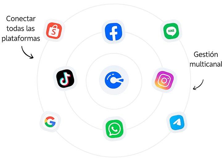 plataforma multi canal redes sociales