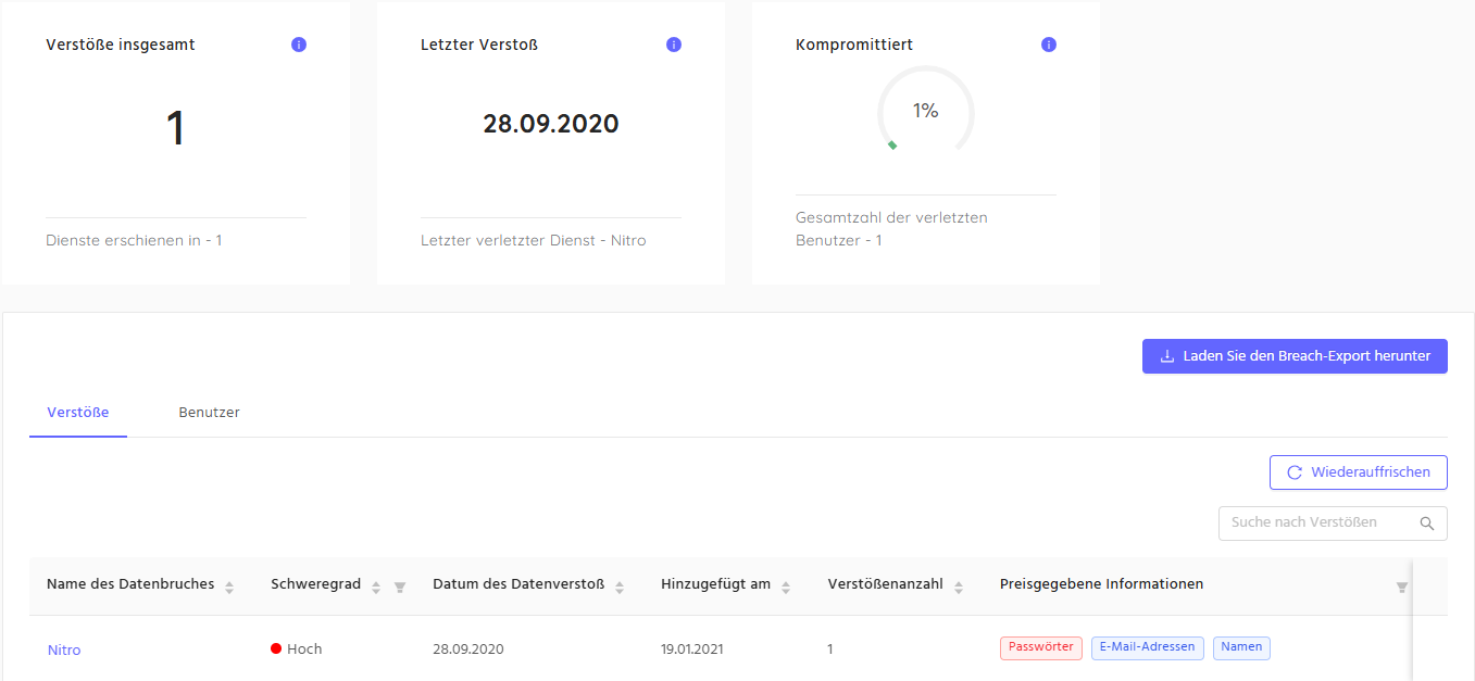 Manguito Dark Web Monitoring