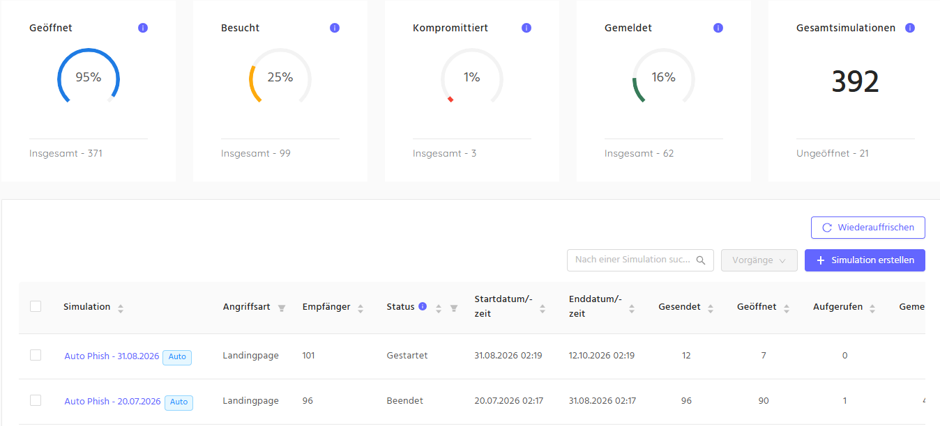 Manguito Phishing-Simulation