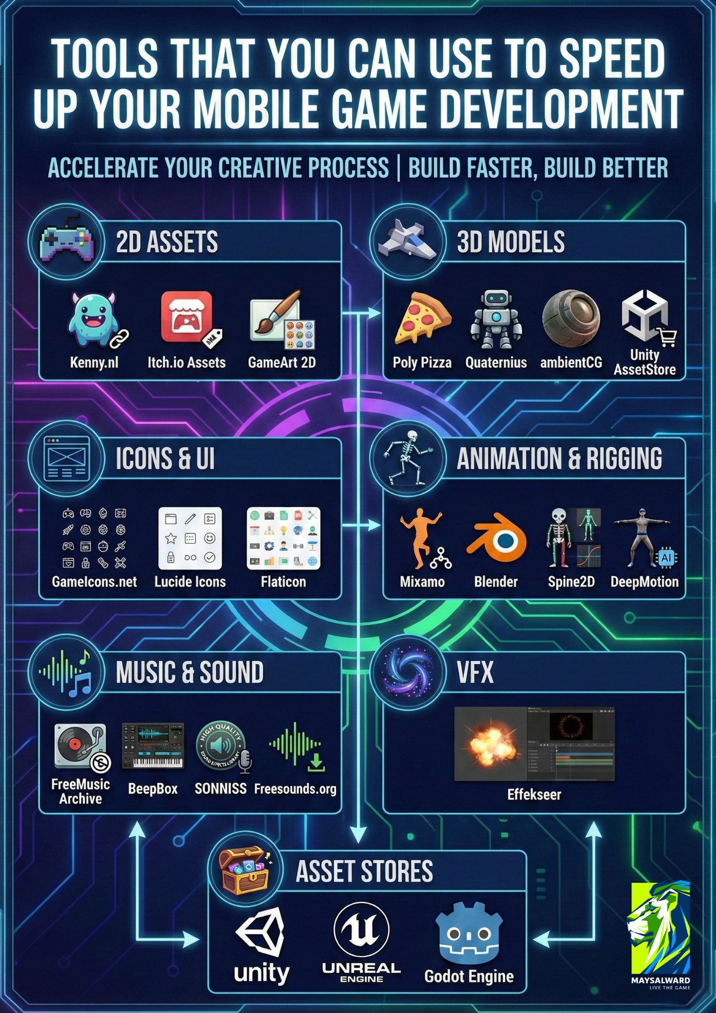 Game Dev Assets Directory